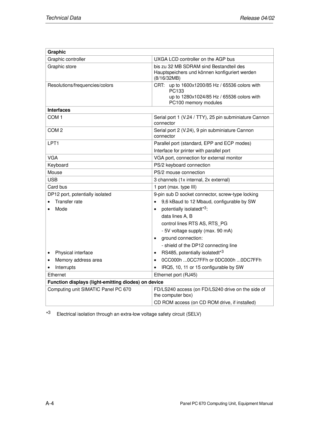 Siemens PC 670 manual Graphic, Interfaces, Function displays light-emitting diodes on device 