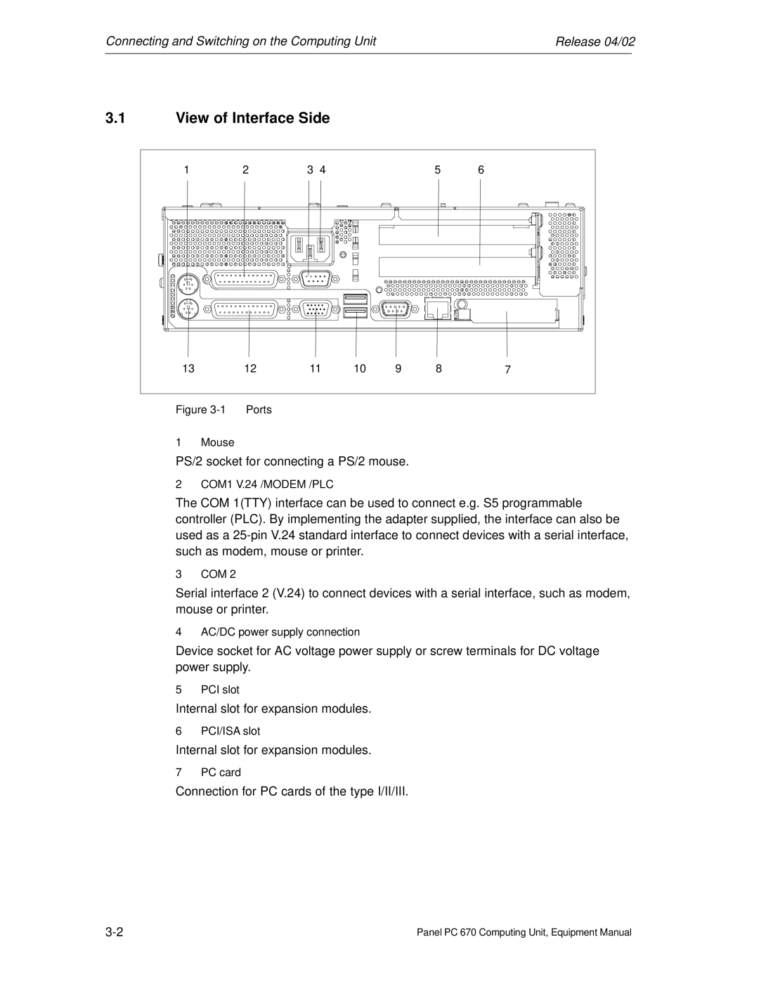 Siemens PC 670 manual View of Interface Side, Ports 