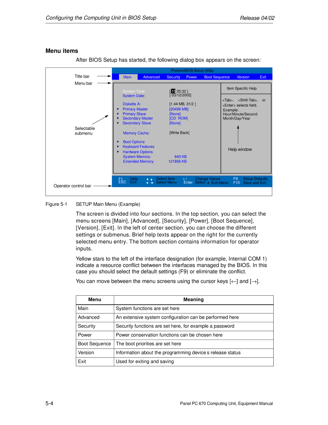 Siemens PC 670 manual Menu items, Menu Meaning 