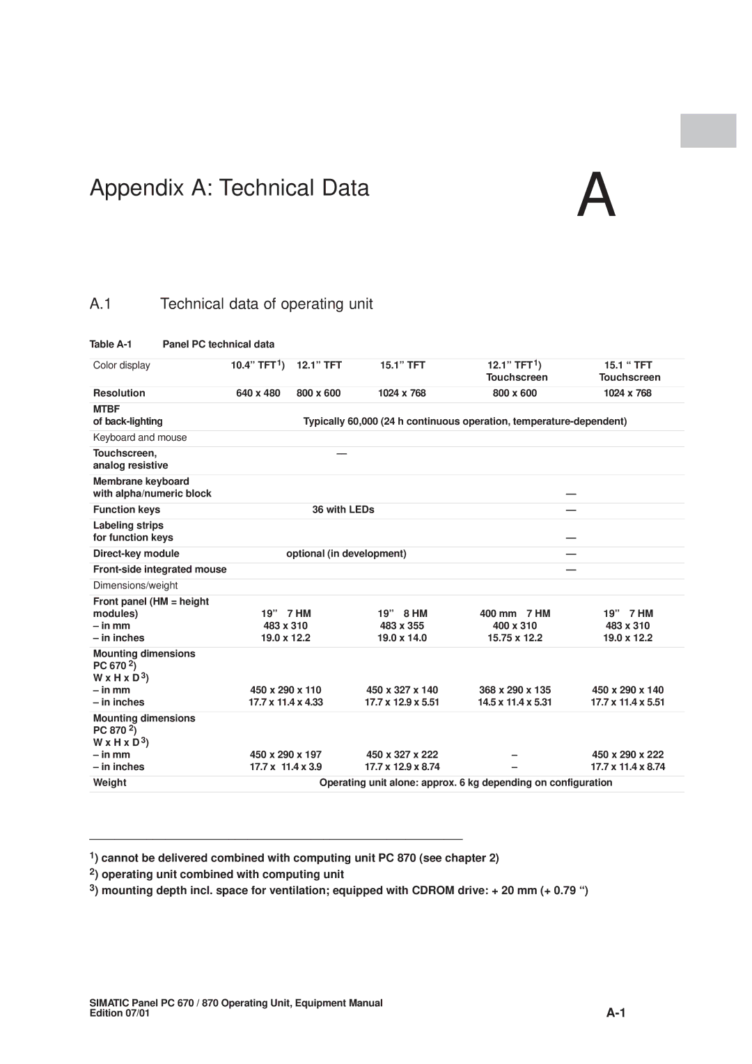 Siemens PC 870 manual Appendix a Technical Data, Technical data of operating unit 