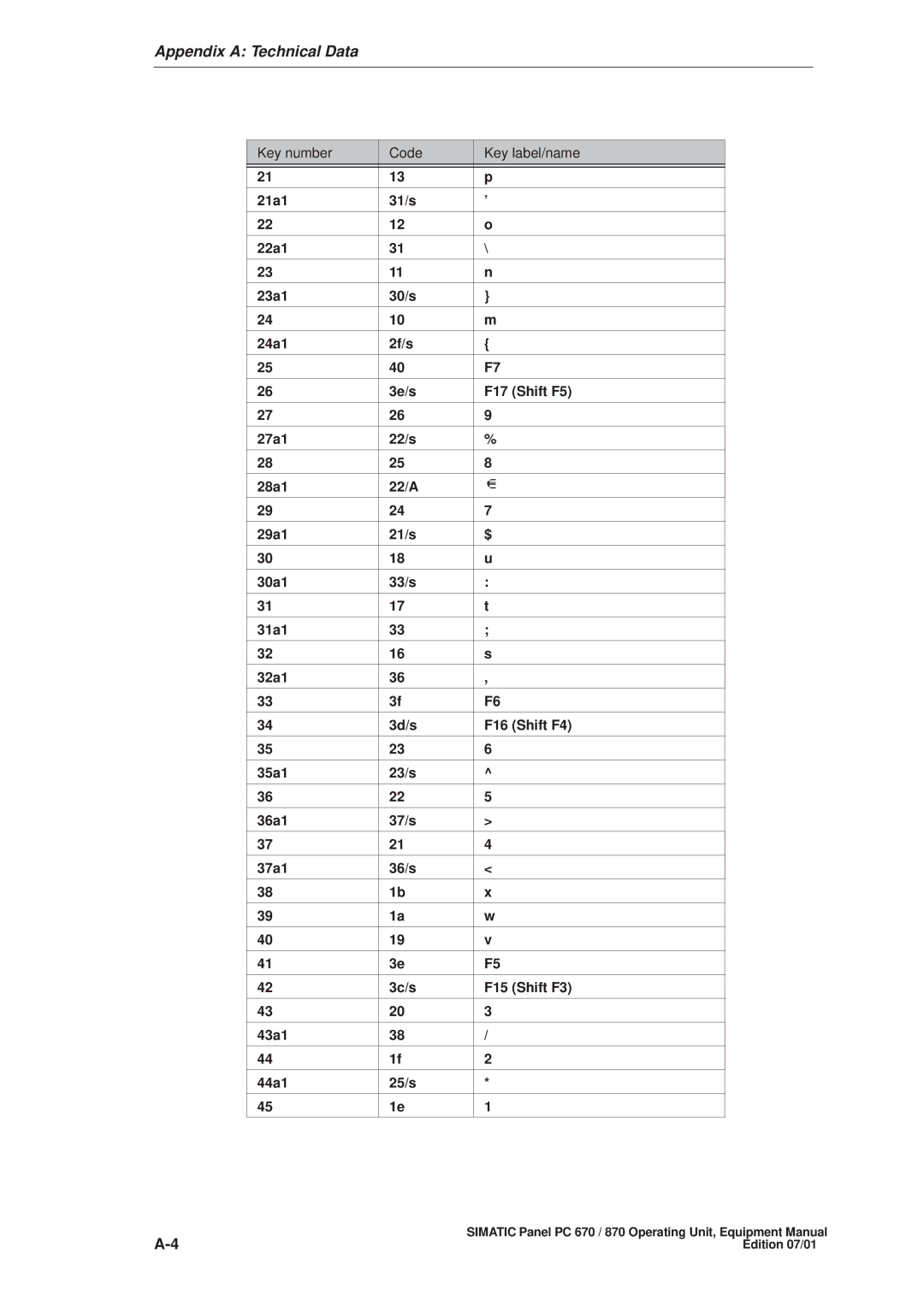 Siemens PC 870 manual Appendix a Technical Data 