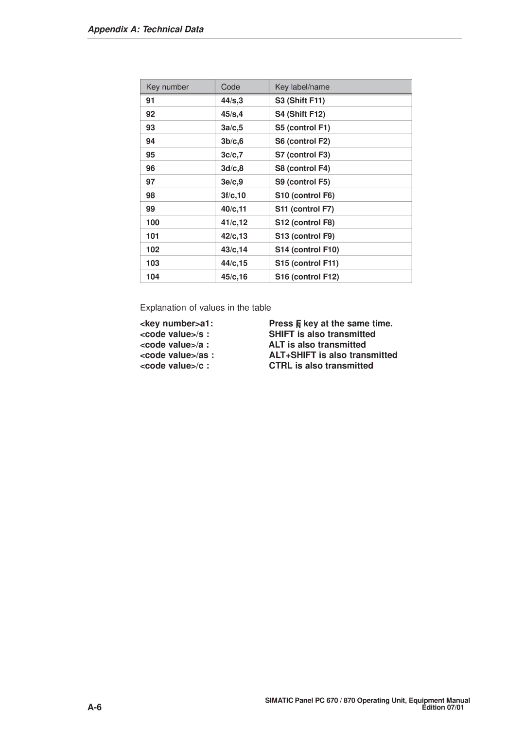 Siemens PC 870 manual Explanation of values in the table 