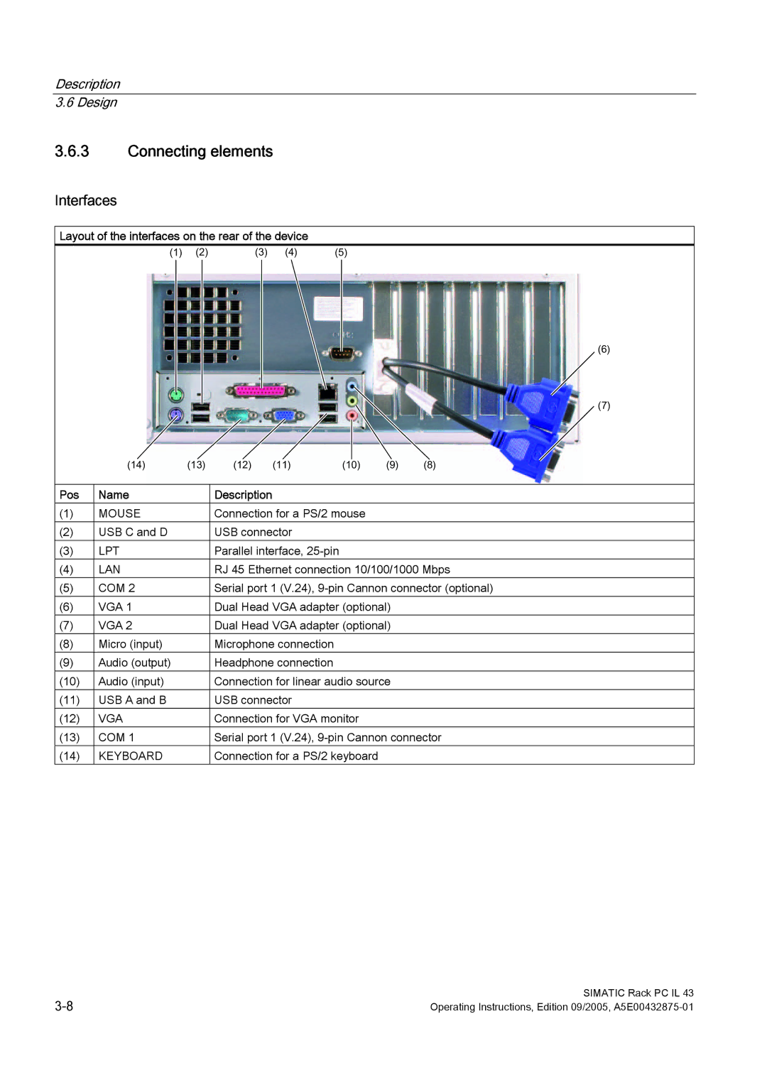 Siemens PCIL43 Connecting elements, Interfaces, Layout of the interfaces on the rear of the device, Pos Name Description 