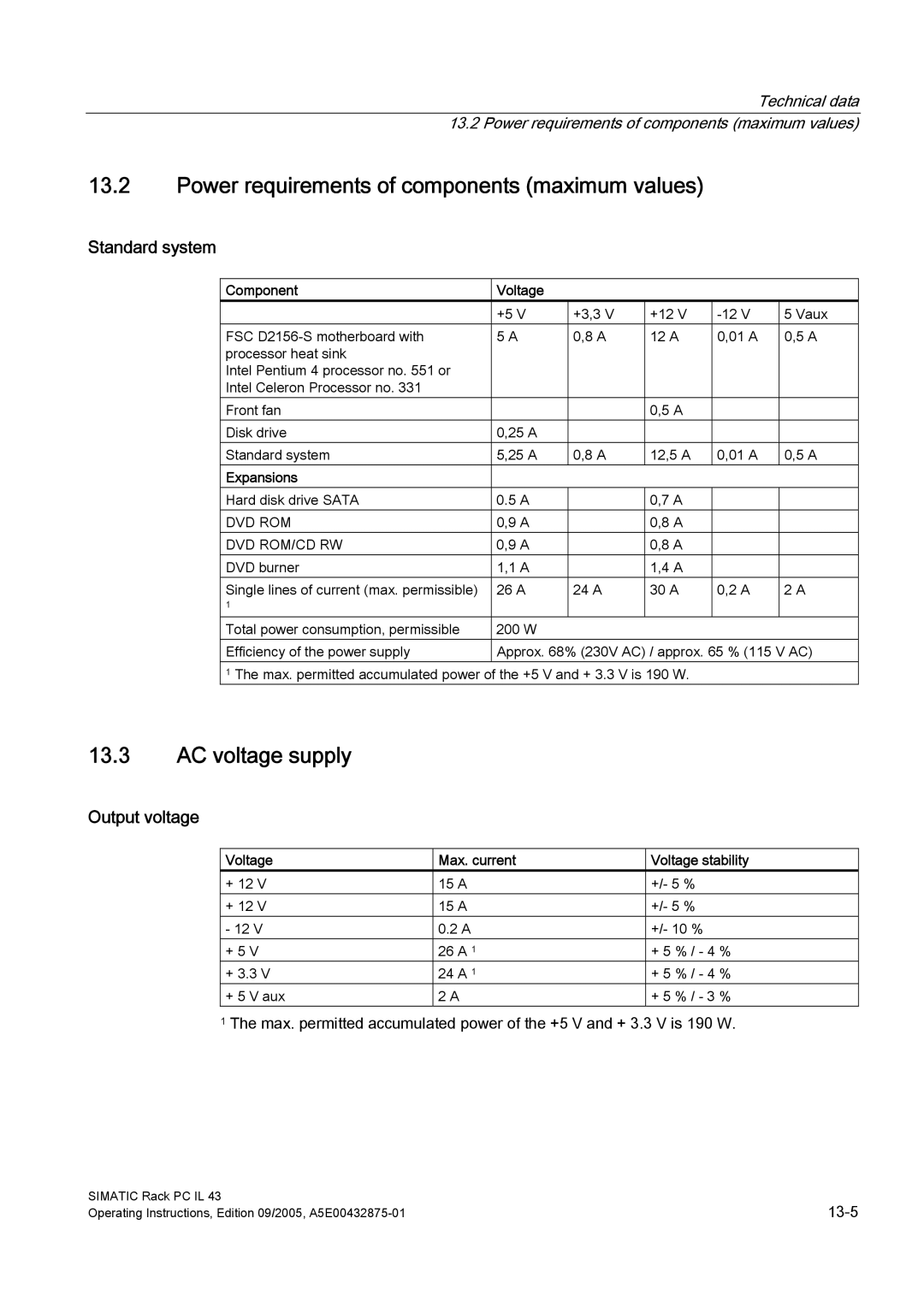 Siemens PCIL43 manual Power requirements of components maximum values, AC voltage supply, Standard system, Output voltage 