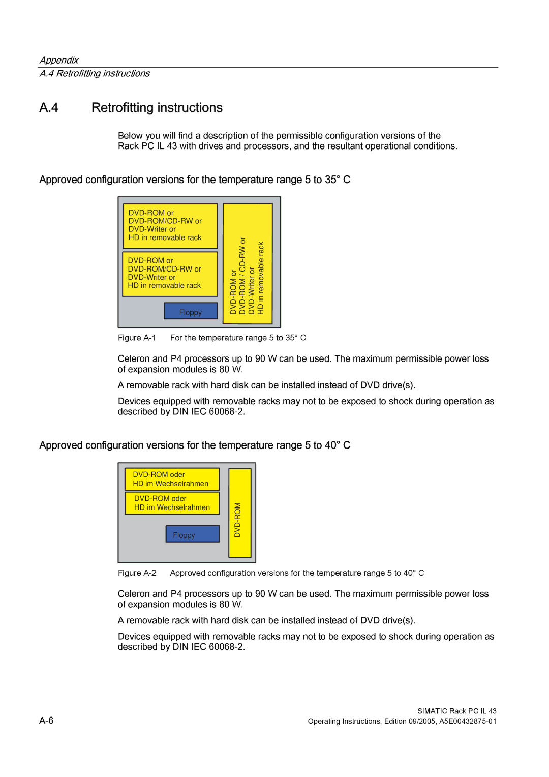 Siemens PCIL43 manual Retrofitting instructions, Figure A-1 For the temperature range 5 to 35 C 