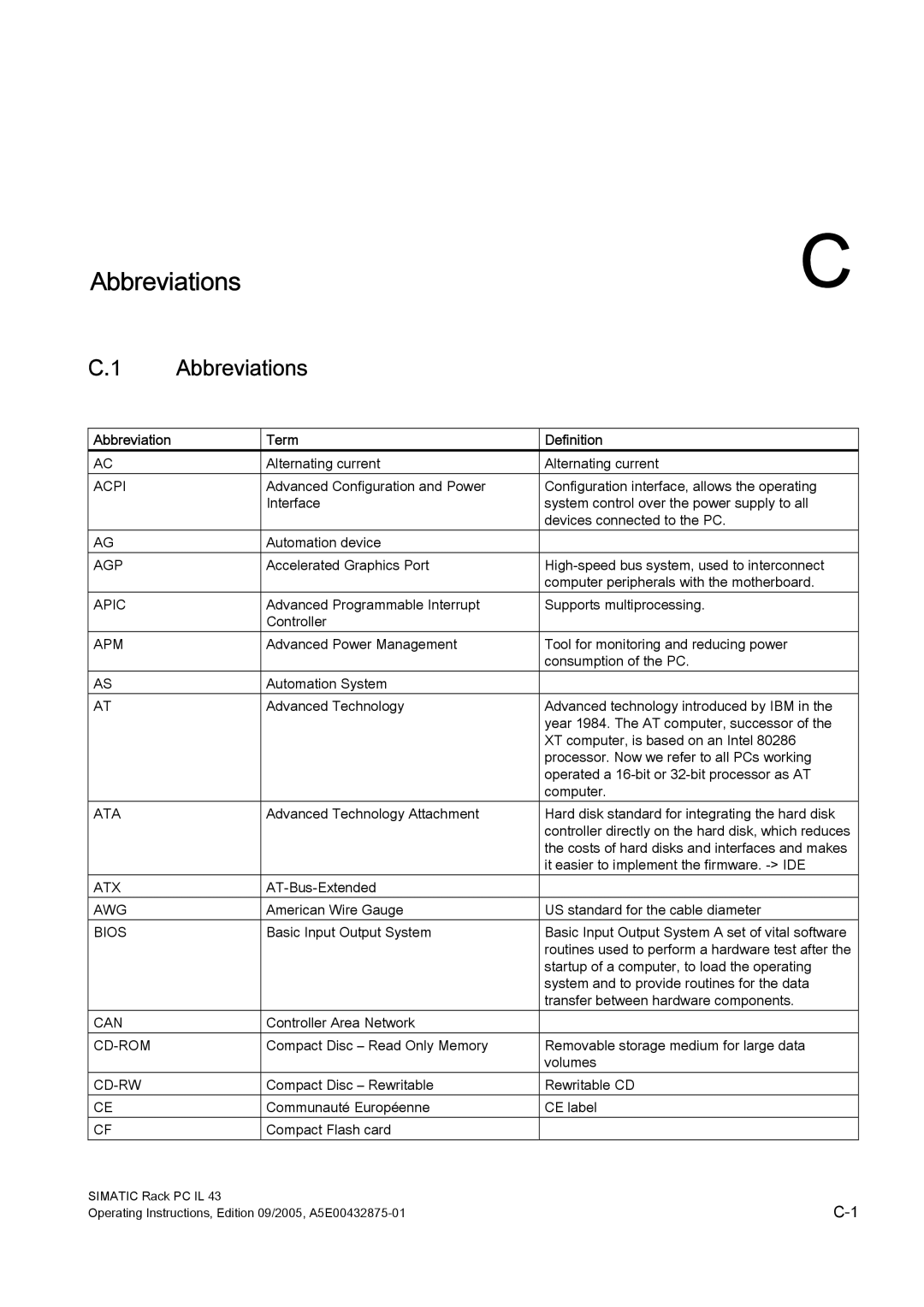 Siemens PCIL43 manual Abbreviations, Abbreviation Term Definition 