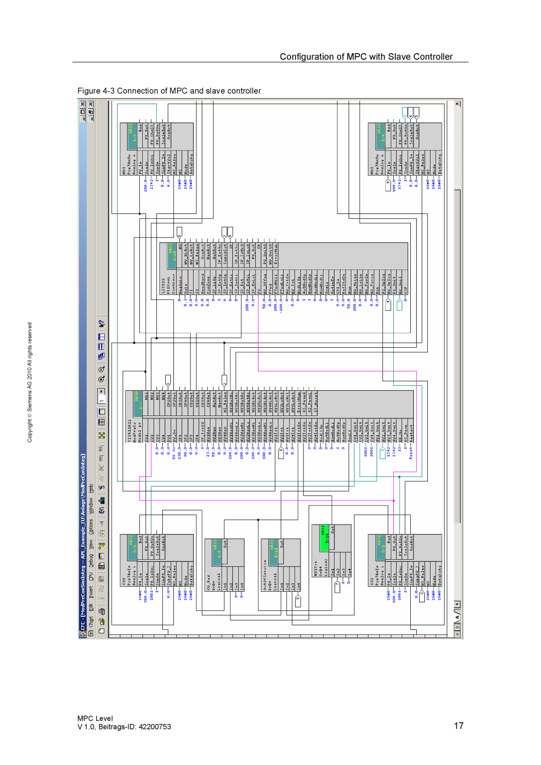 Siemens PCS 7 manual Connection of MPC and slave controller 