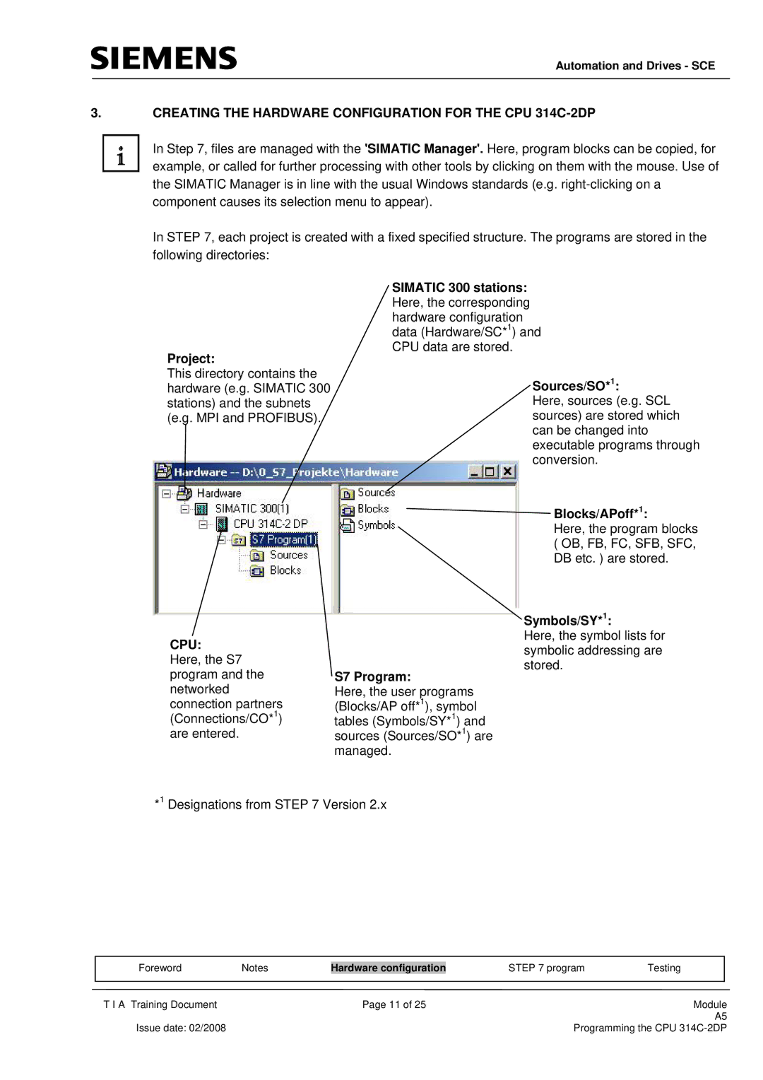 Siemens programming the cpu 314c-2dp manual Creating the Hardware Configuration for the CPU 314C-2DP, Cpu 