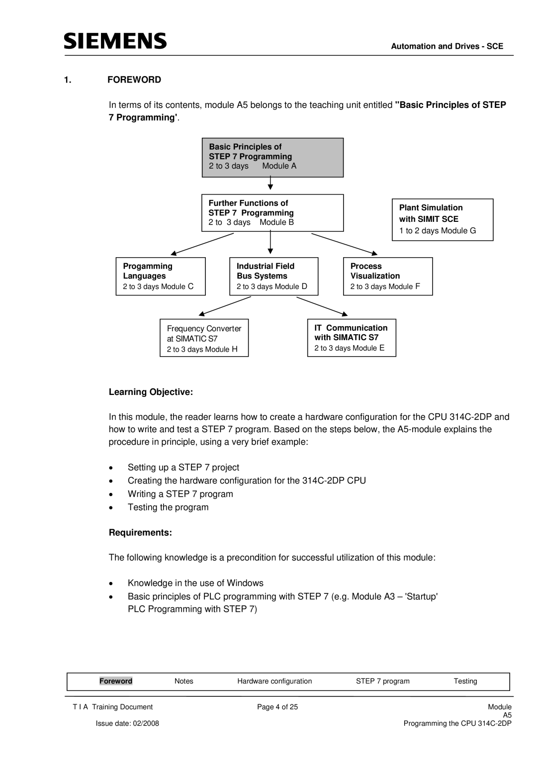 Siemens programming the cpu 314c-2dp Foreword, To 3 days Module C To 3 days Module D, Frequency Converter at Simatic S7 