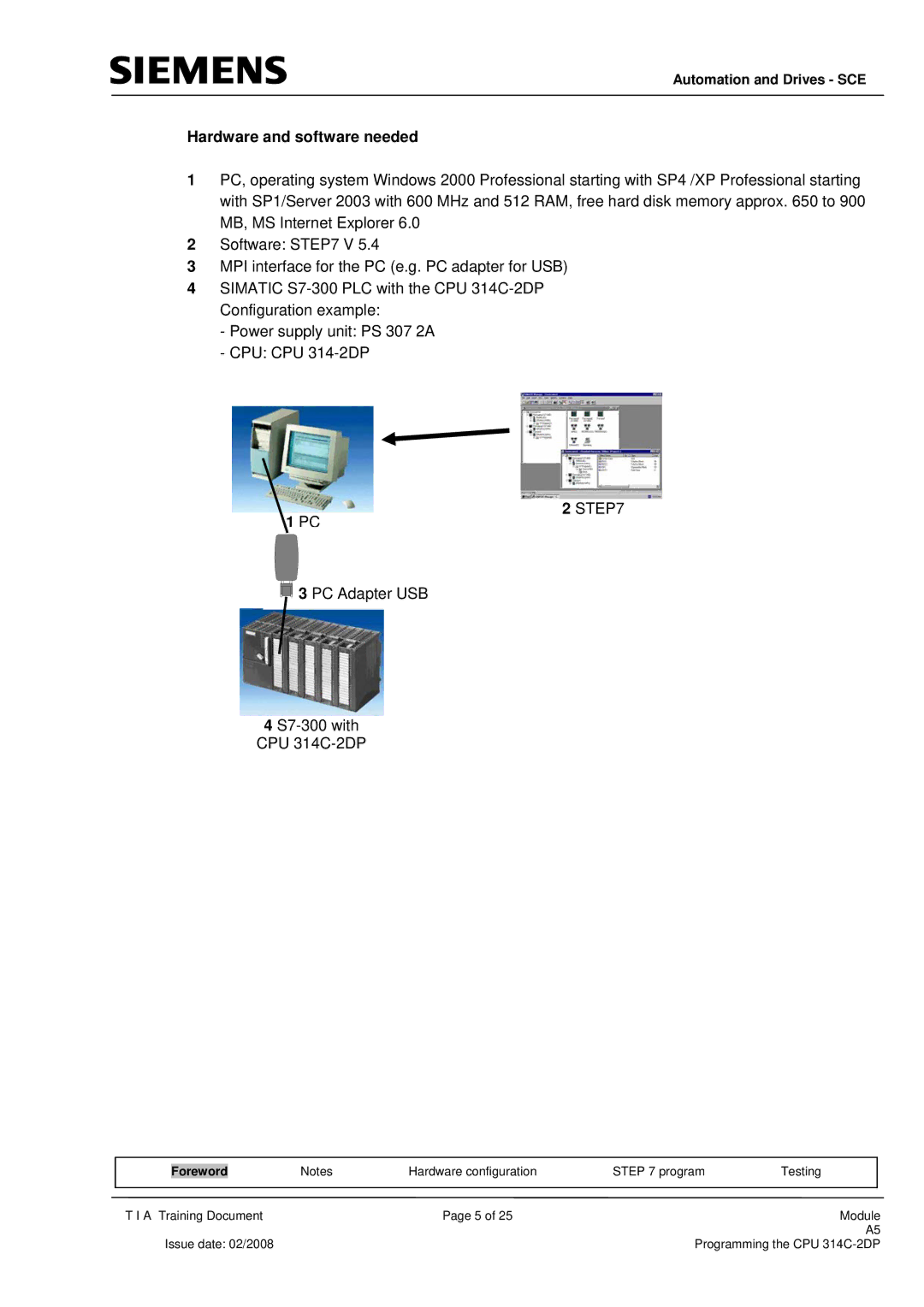 Siemens programming the cpu 314c-2dp manual Hardware and software needed 