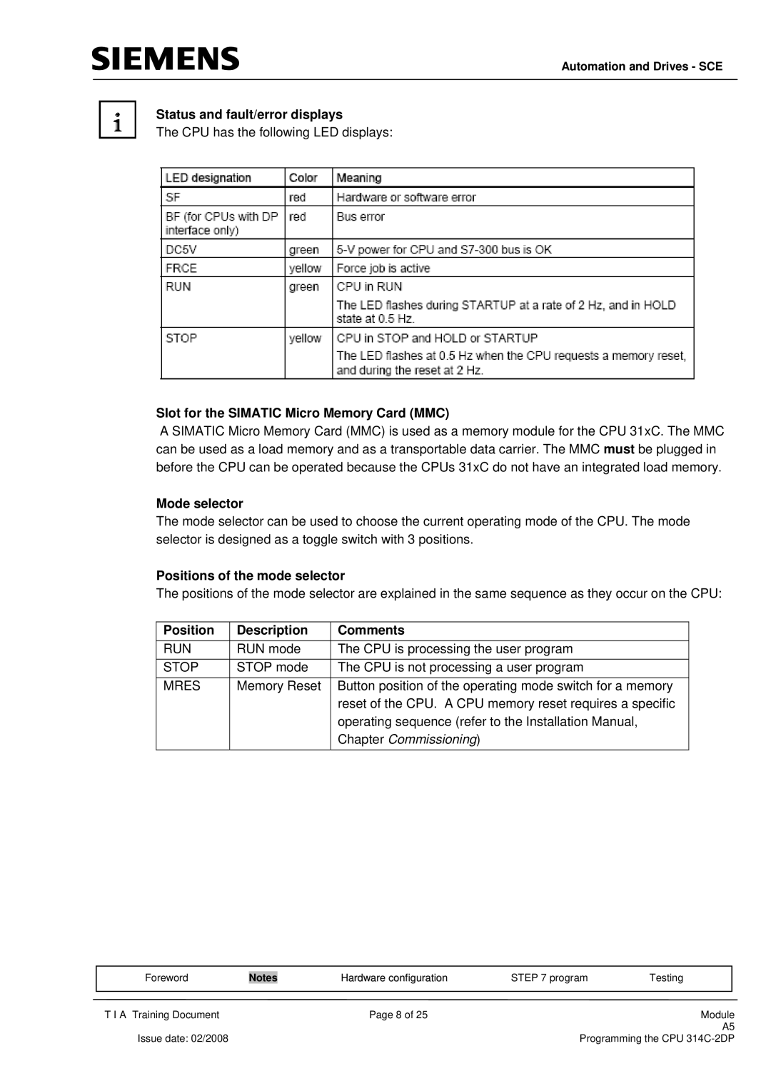 Siemens programming the cpu 314c-2dp manual Status and fault/error displays, Slot for the Simatic Micro Memory Card MMC 