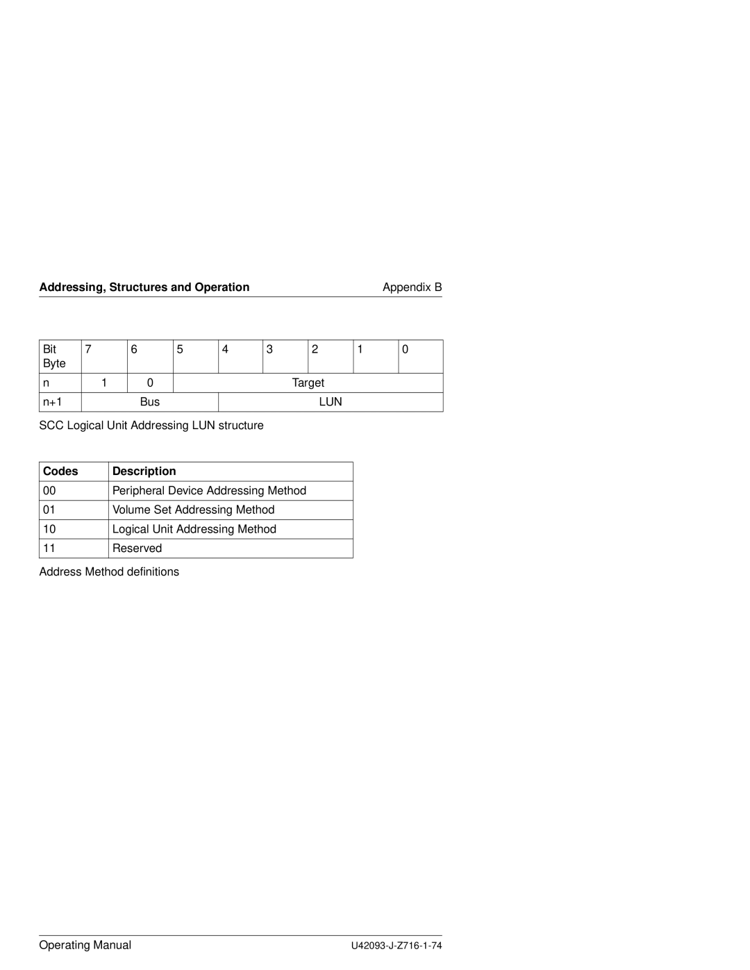 Siemens PSFR-CP41 manual Addressing, Structures and Operation, Codes Description 