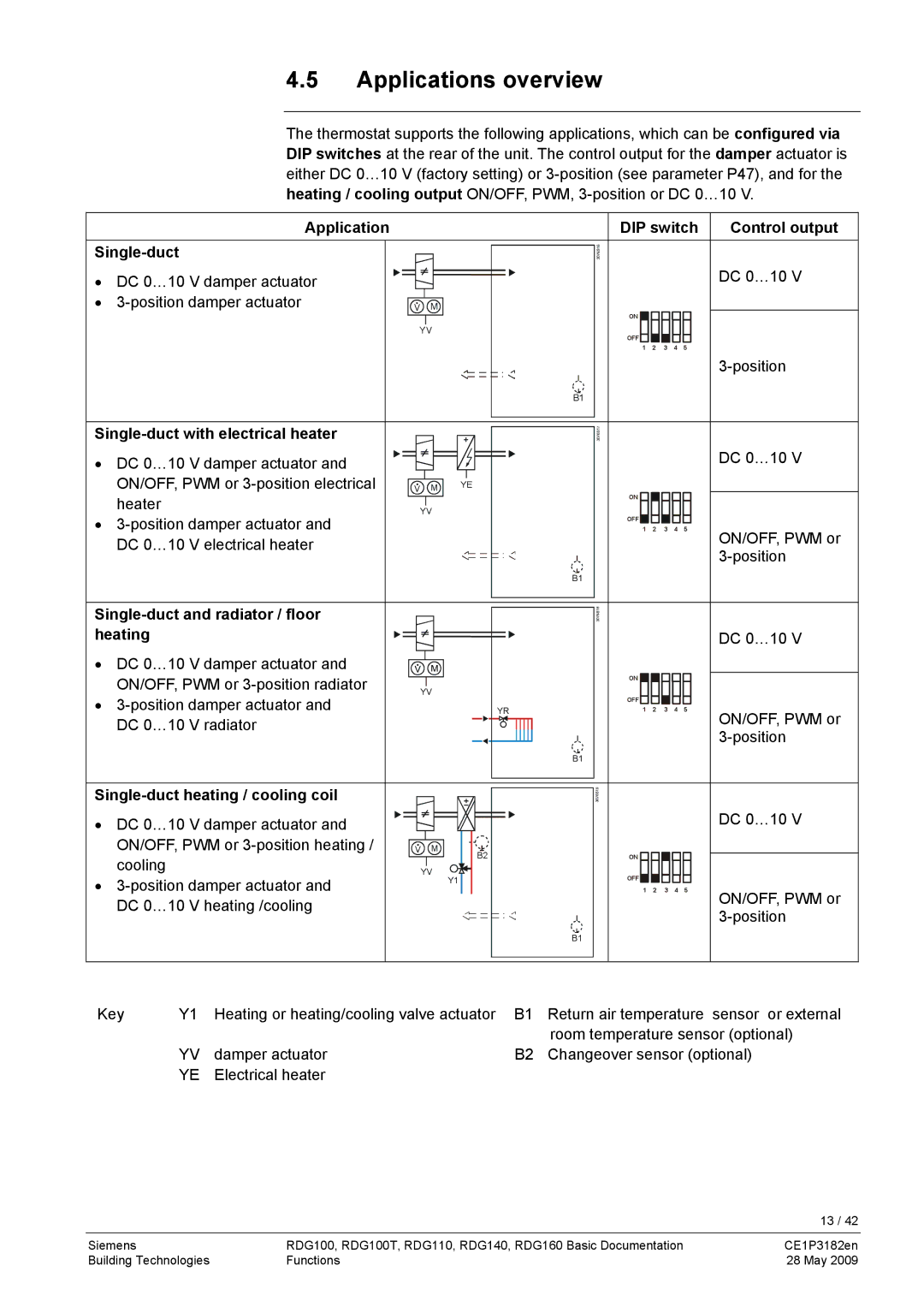 Siemens RDG400 manual Applications overview 