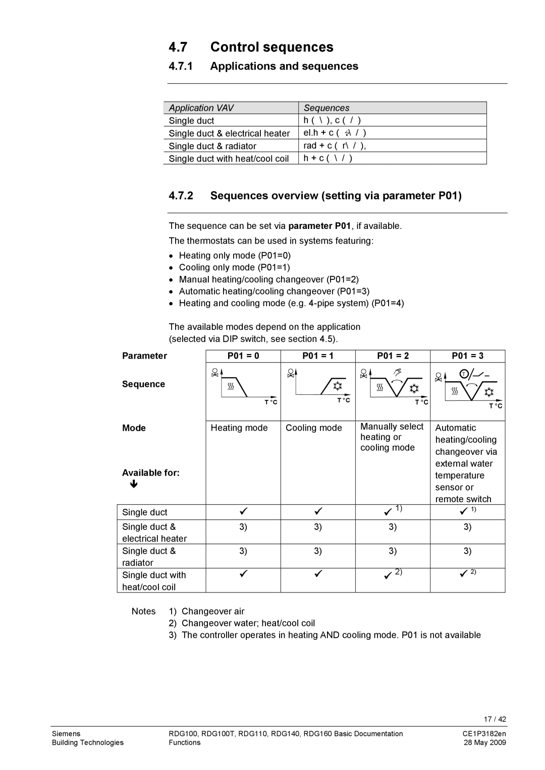 Siemens RDG400 Control sequences, Applications and sequences, Sequences overview setting via parameter P01, Available for 