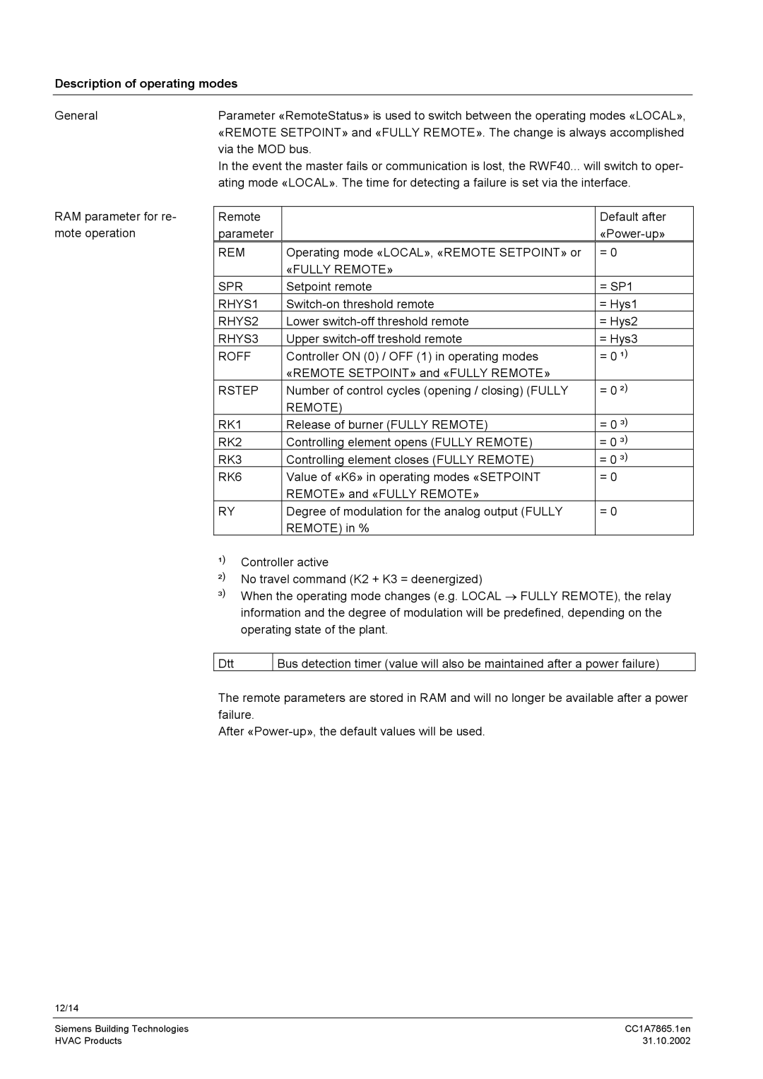 Siemens RS-485 manual Description of operating modes, «Fully Remote» Spr, Remote RK1 