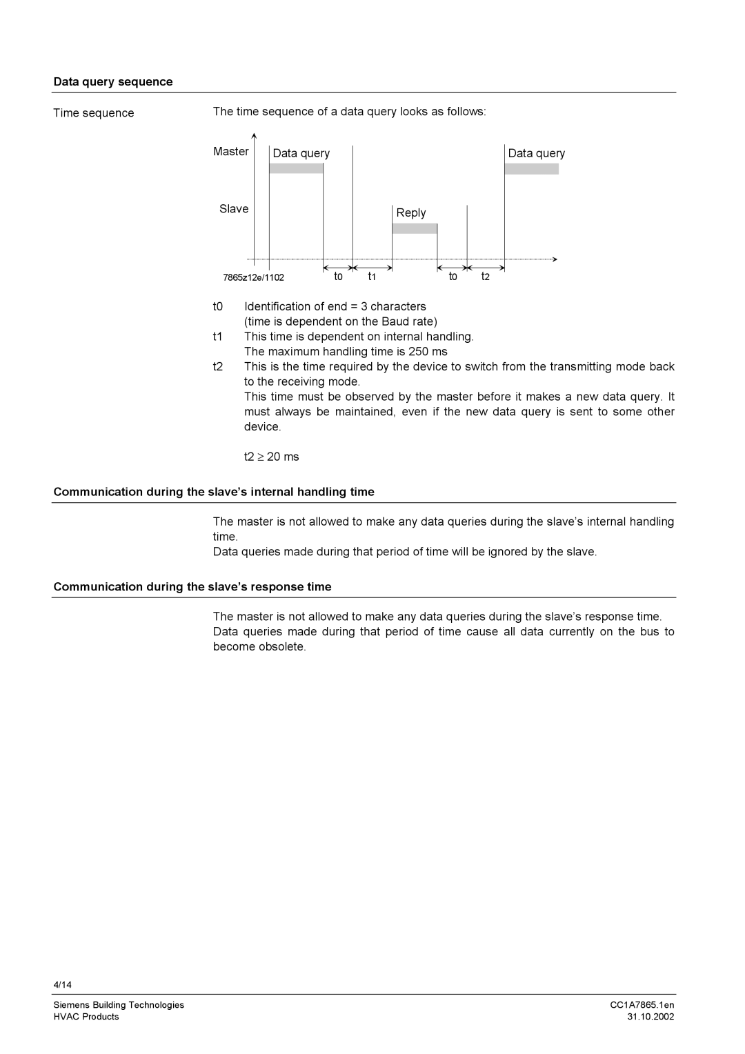 Siemens RS-485 manual Data query sequence, Time sequence, Communication during the slave’s internal handling time 