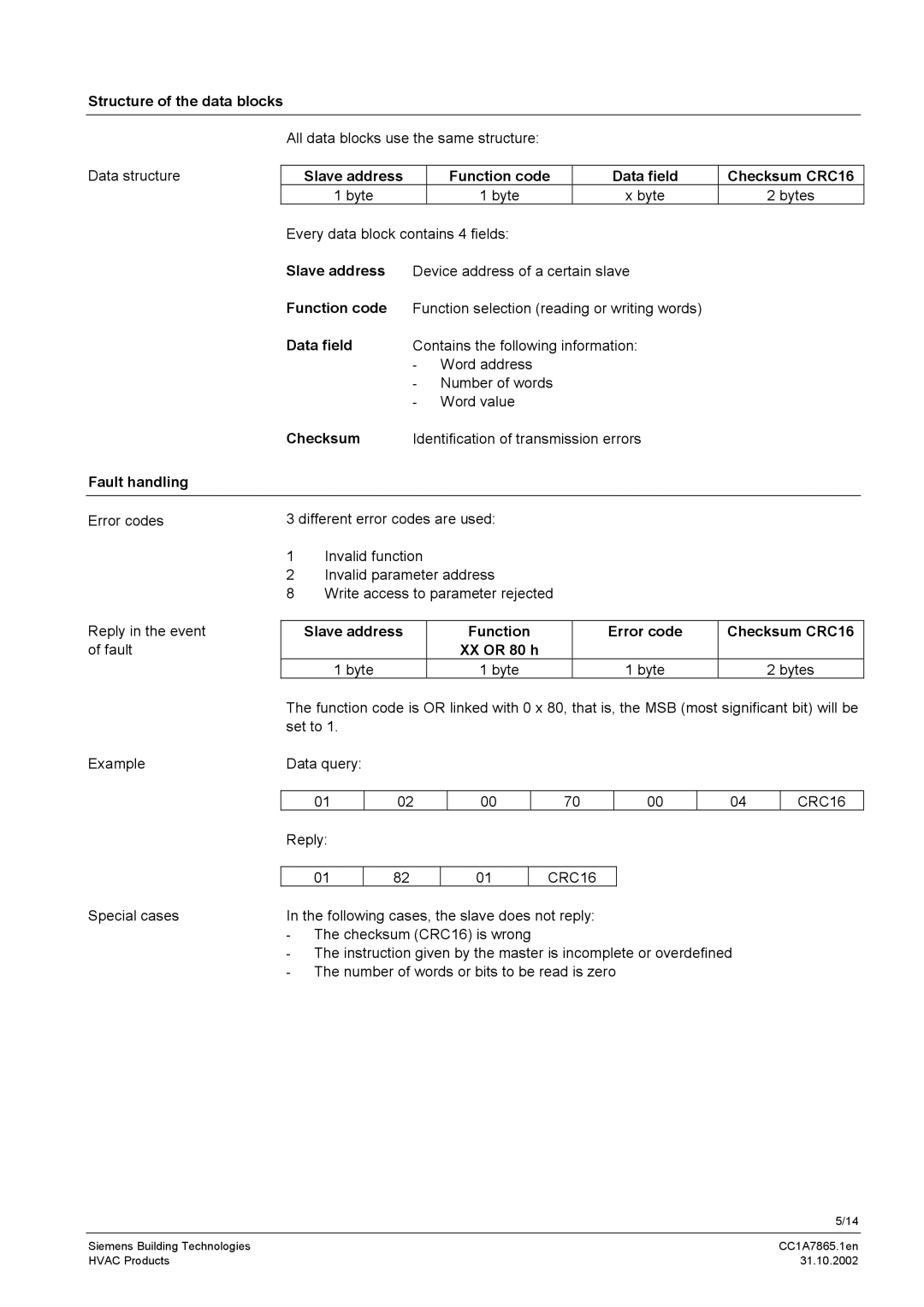 Siemens RS-485 manual Slave address, Function code, Data field, Checksum, Fault handling 