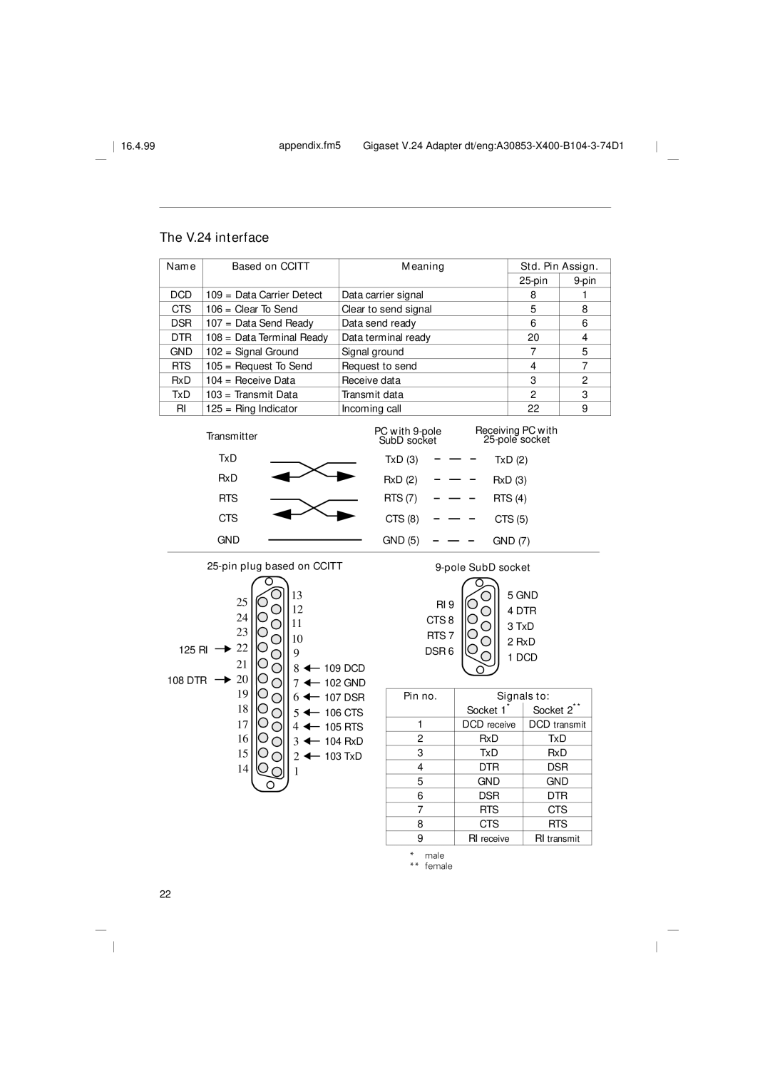 Siemens RS232, M101 V.24 interface, Name Based on Ccitt Meaning Std. Pin Assign, Pin plug based on Ccitt Pole SubD socket 