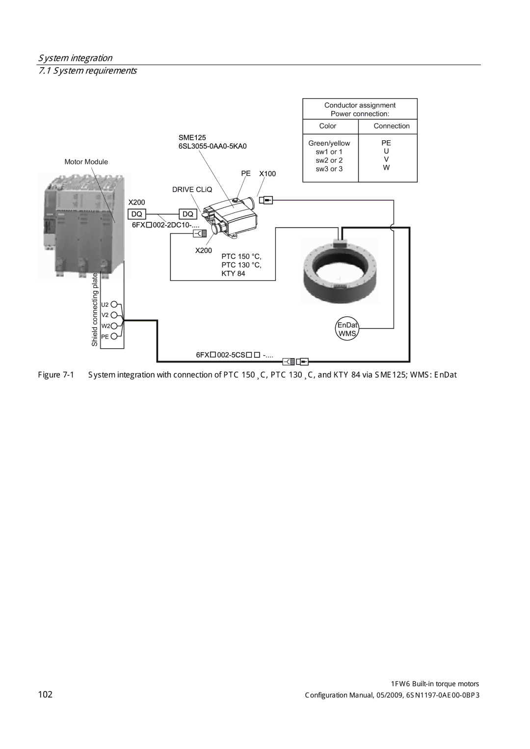 Siemens S120 configurationmanual System integration System requirements 