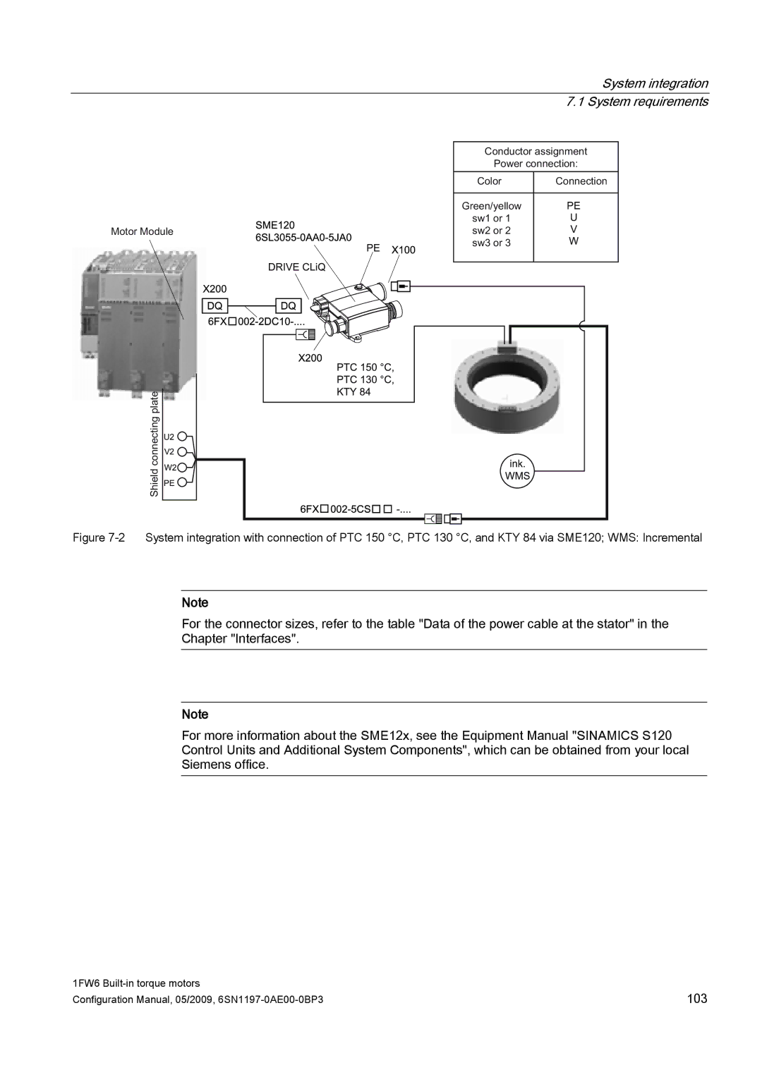 Siemens S120 configurationmanual System integration 7.1 System requirements 