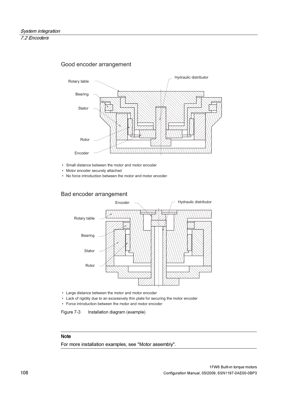 Siemens S120 configurationmanual RrgHqfrghuDuudqjhphqw 