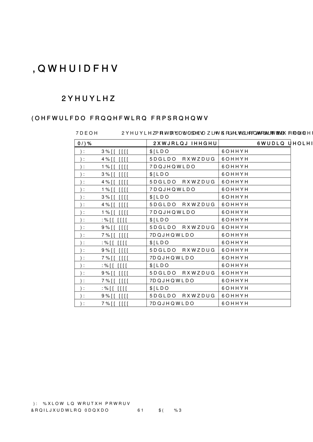 Siemens S120 configurationmanual Interfaces, Overview, Electrical connection components, Outgoing feeder Strain relief 