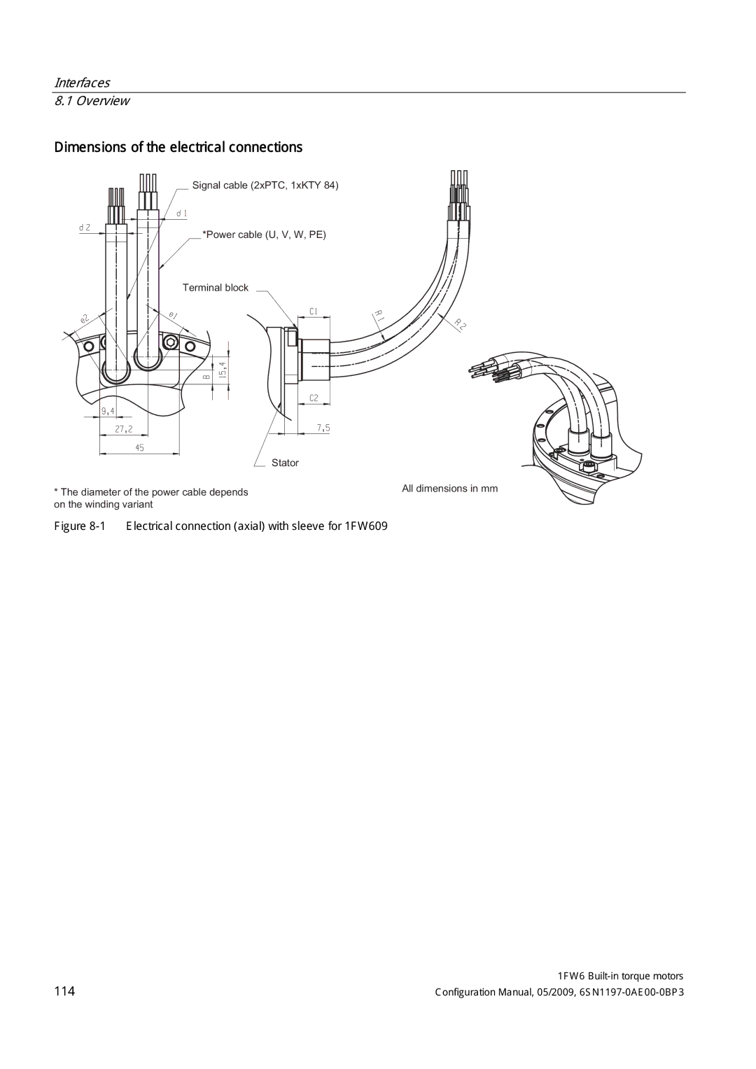 Siemens S120 configurationmanual Dimensions of the electrical connections, Interfaces Overview 