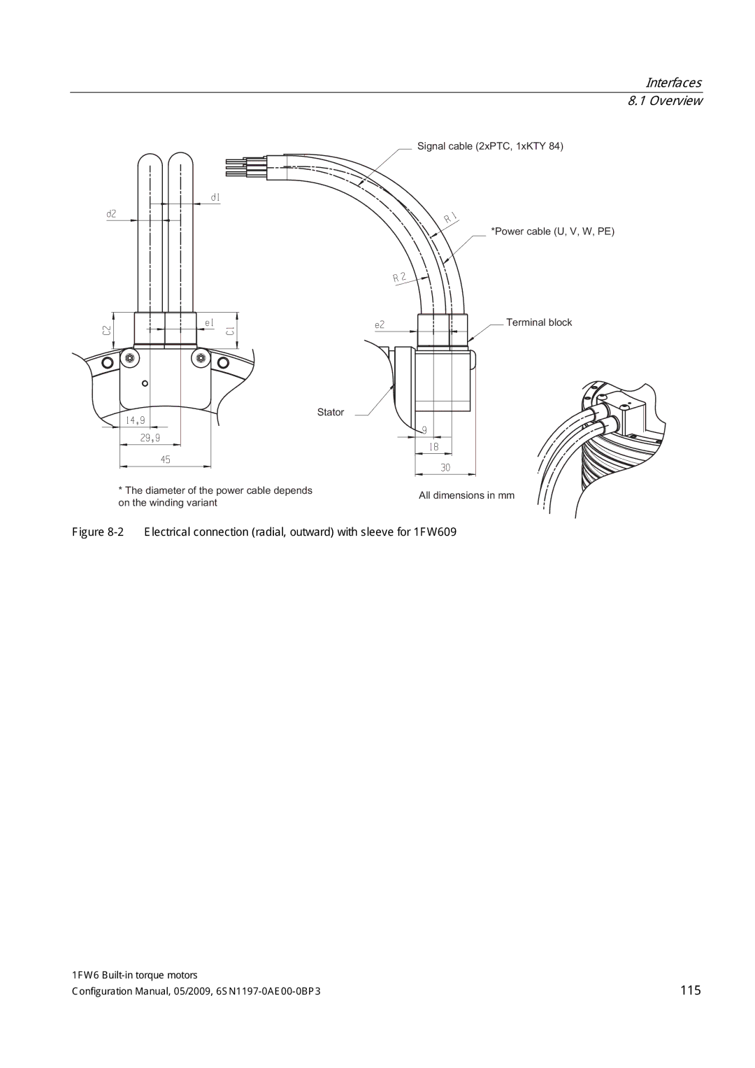 Siemens S120 configurationmanual 115 