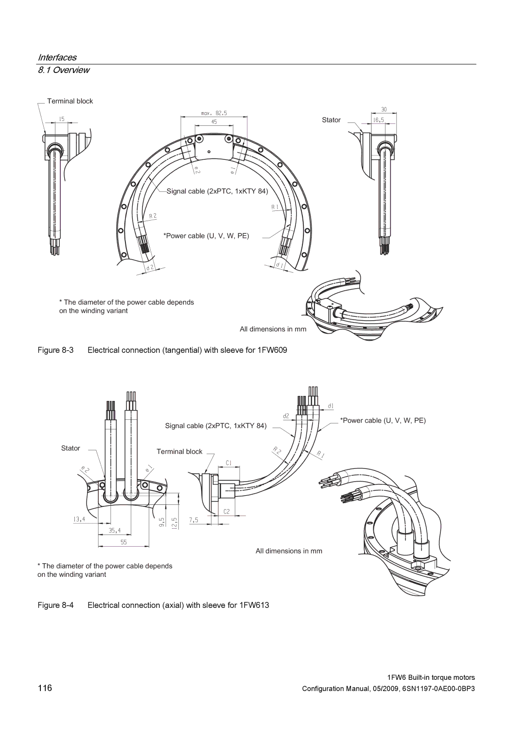 Siemens S120 configurationmanual 116 