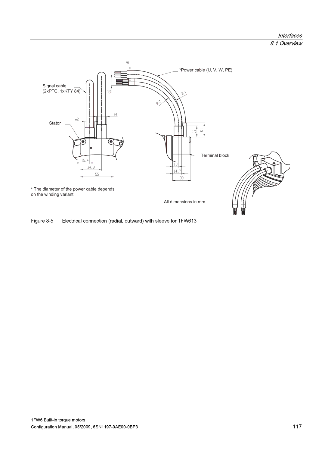 Siemens S120 configurationmanual 117 