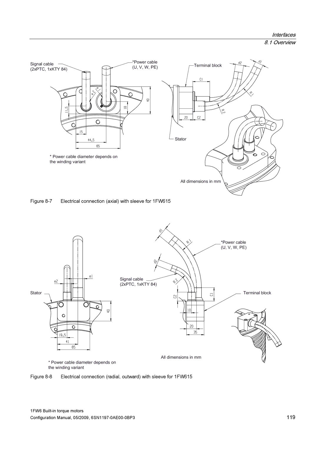 Siemens S120 configurationmanual 119 