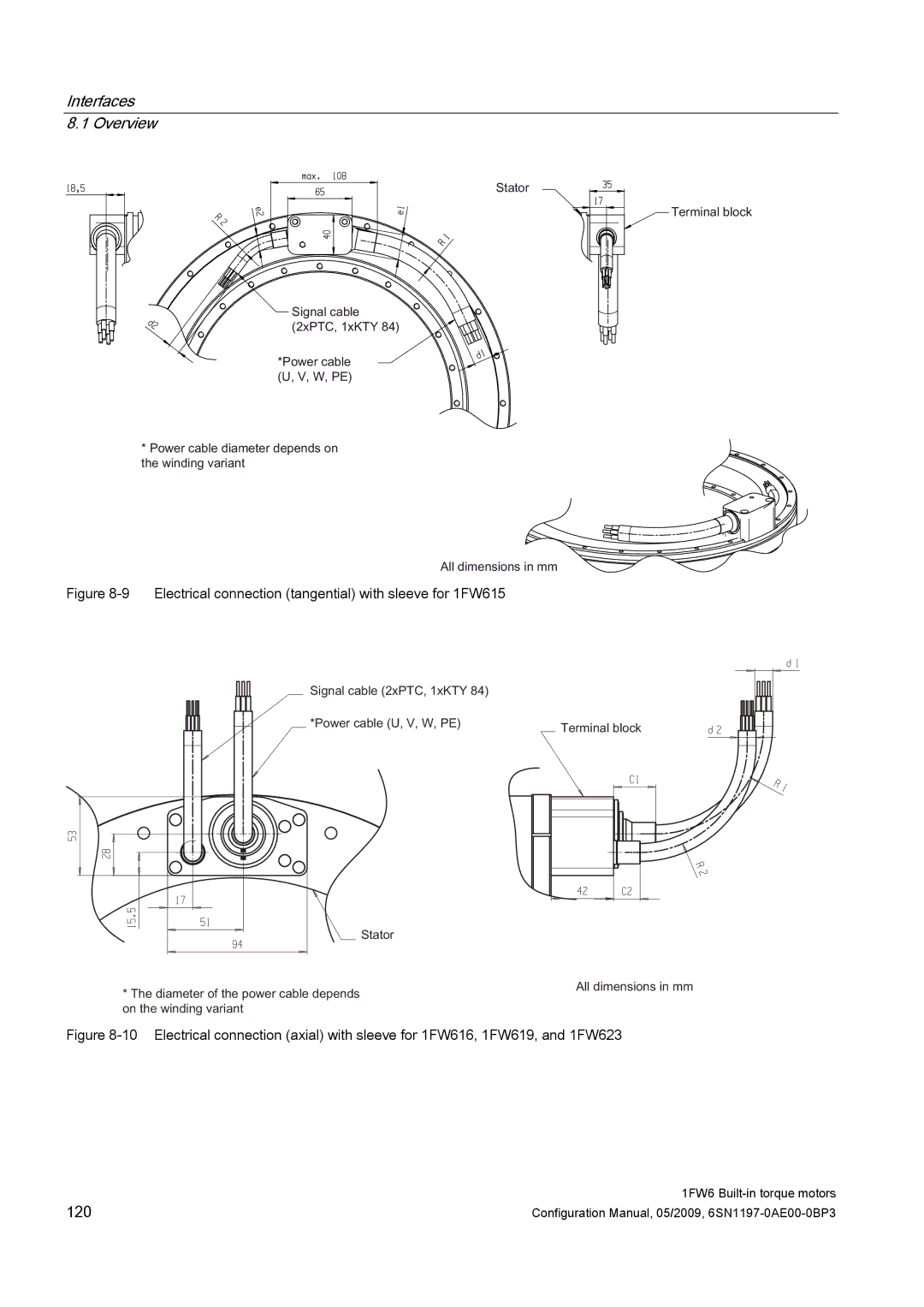 Siemens S120 configurationmanual 