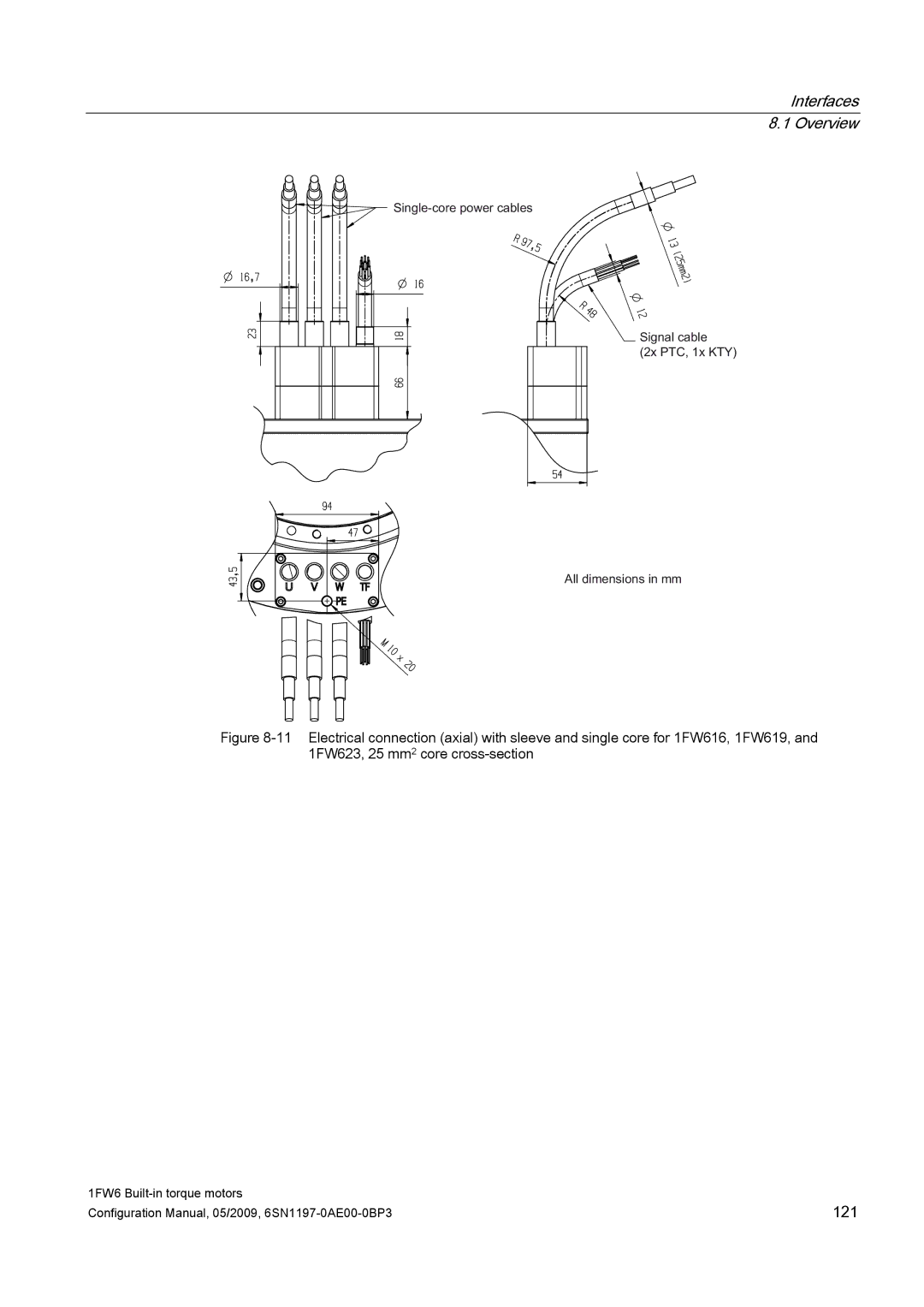 Siemens S120 configurationmanual 121 