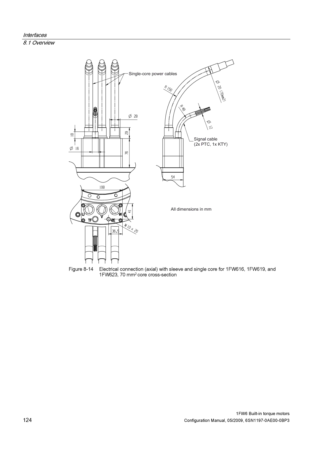 Siemens S120 configurationmanual 124 