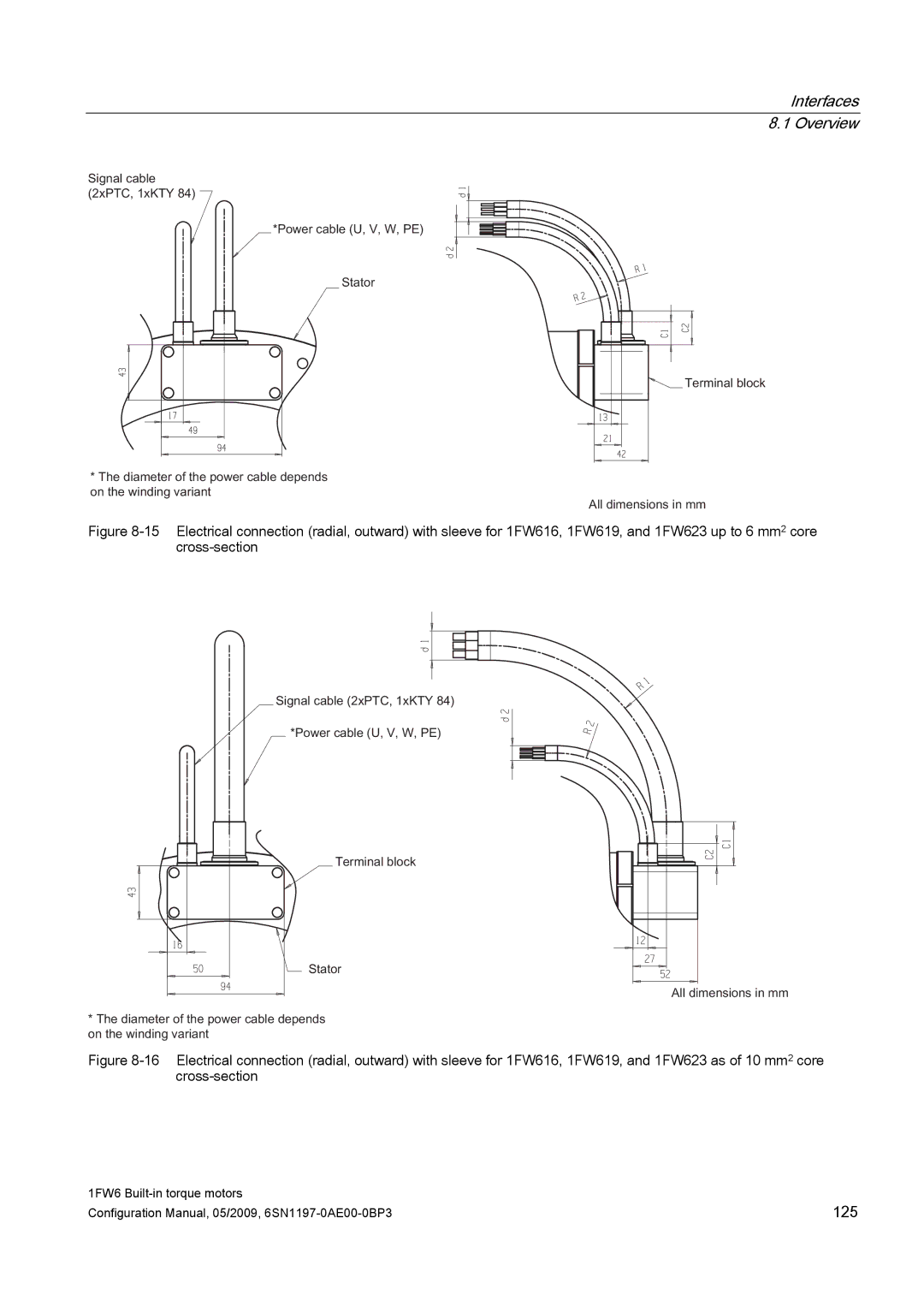 Siemens S120 configurationmanual 125 