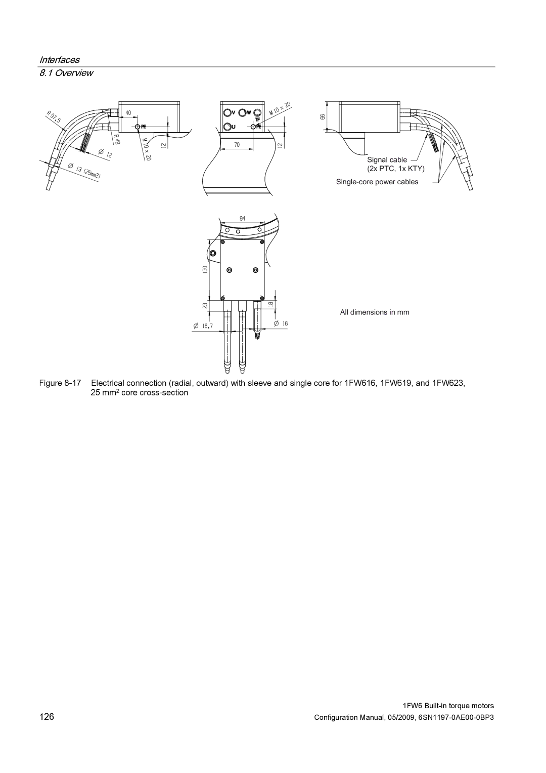 Siemens S120 configurationmanual 126 