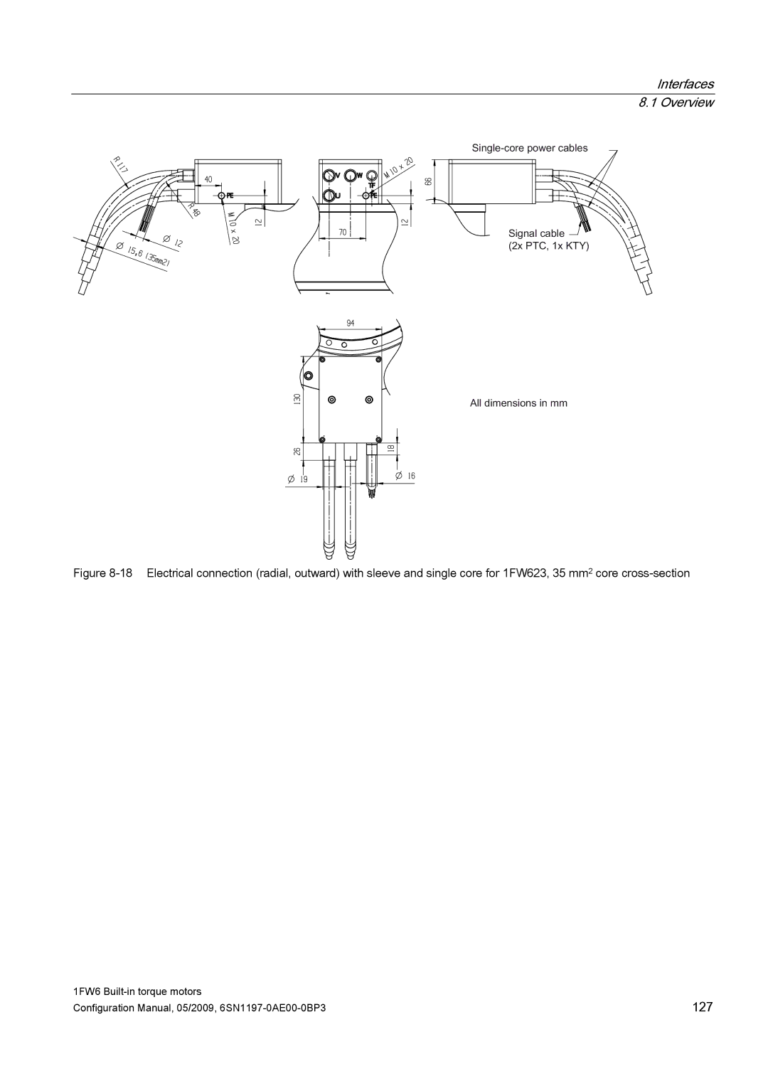 Siemens S120 configurationmanual 127 