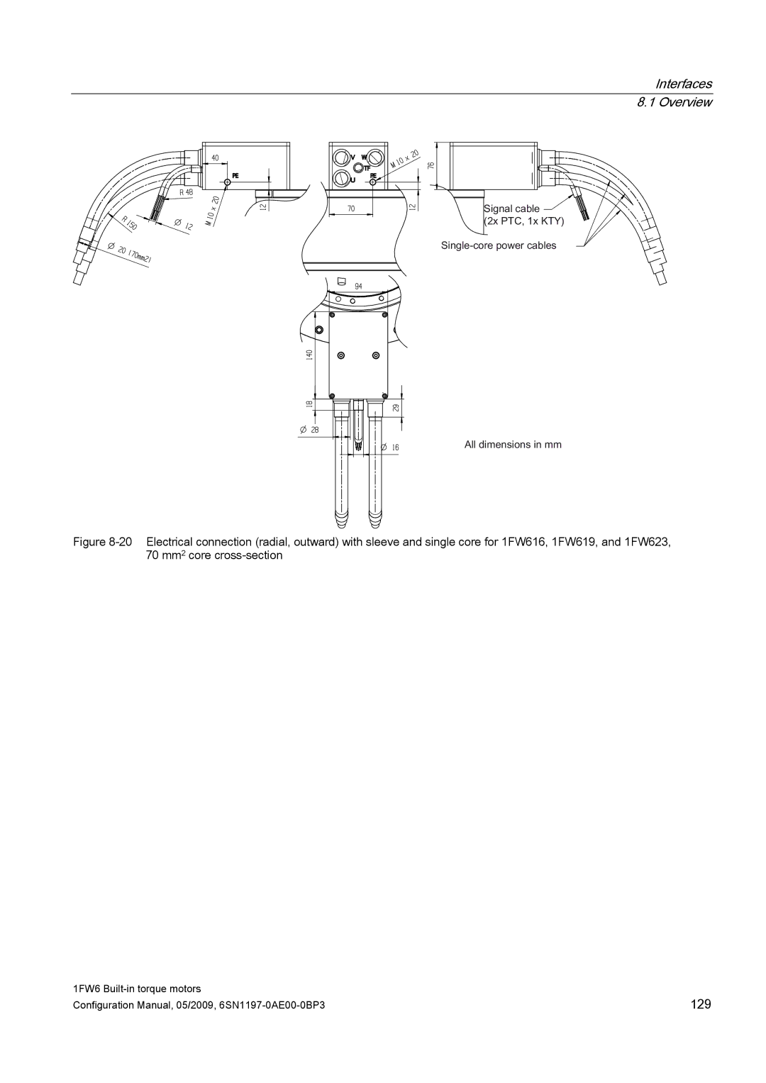 Siemens S120 configurationmanual 129 