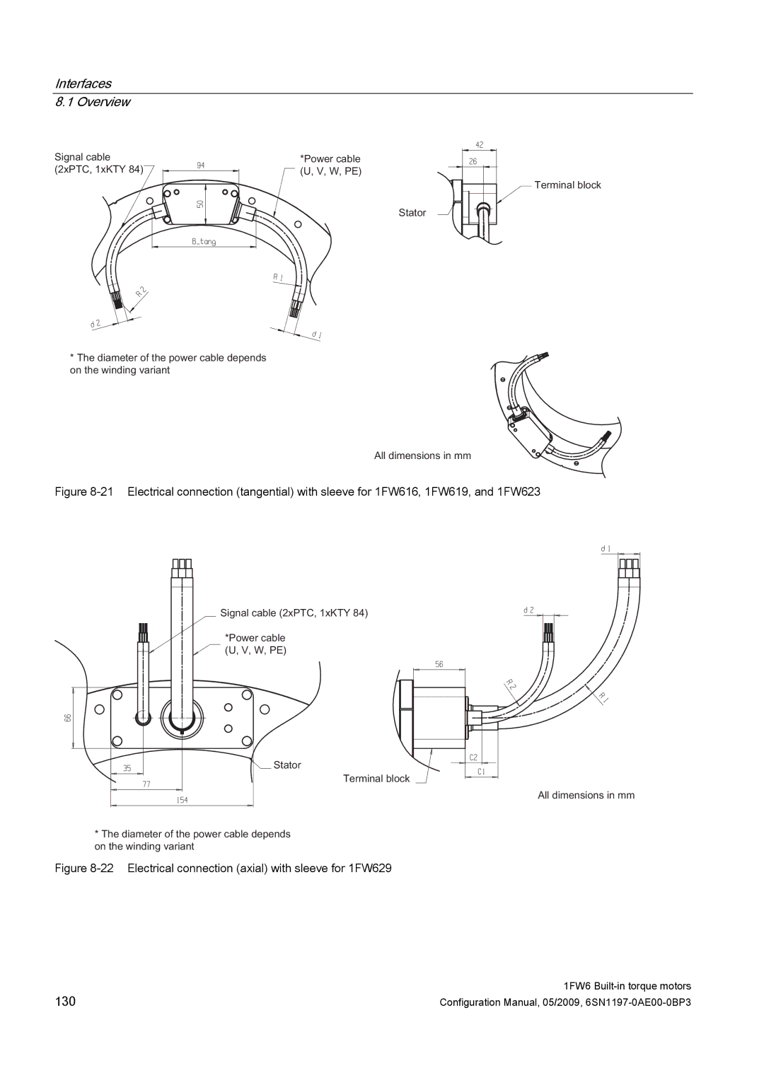 Siemens S120 configurationmanual 130 