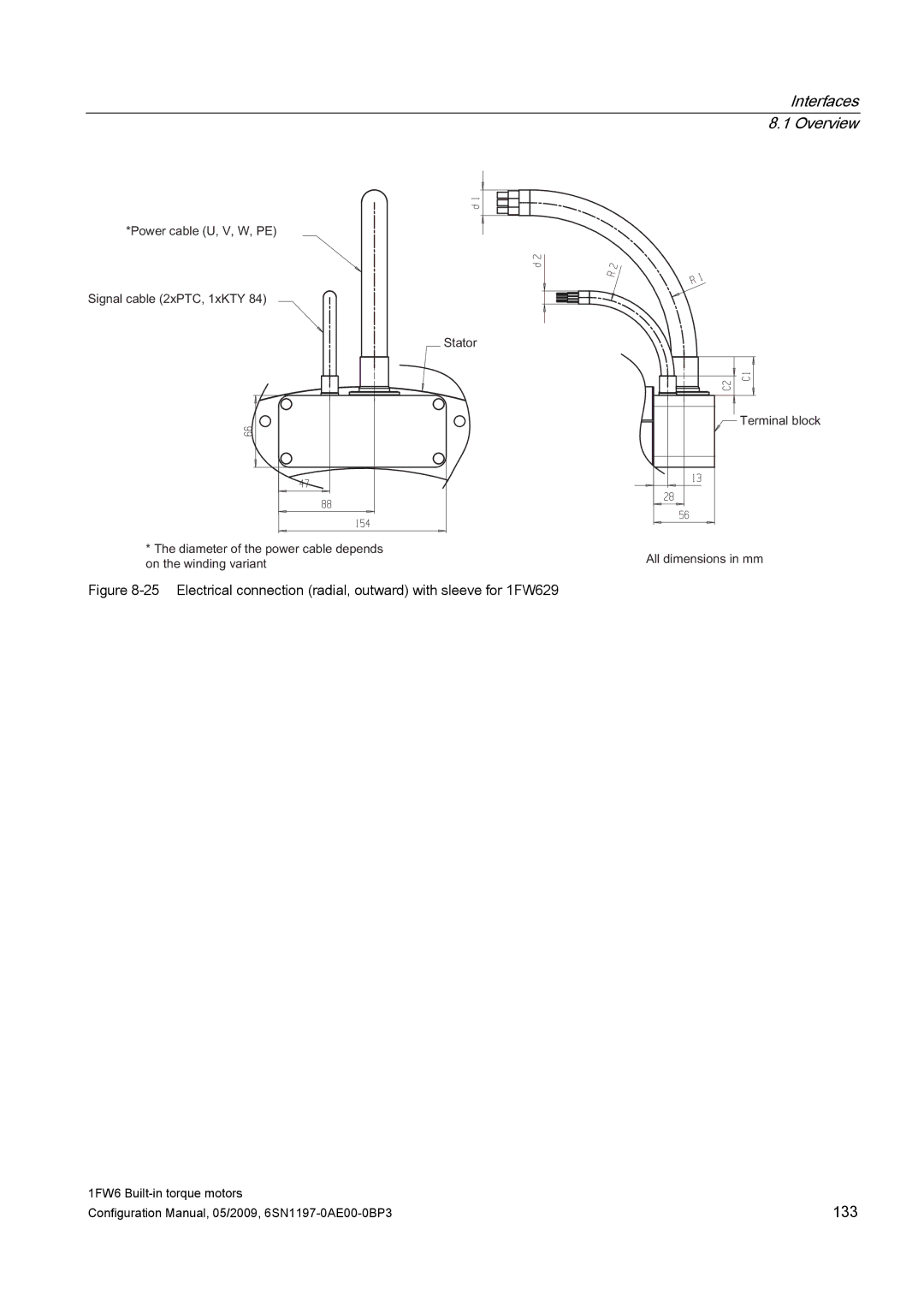 Siemens S120 configurationmanual 133 