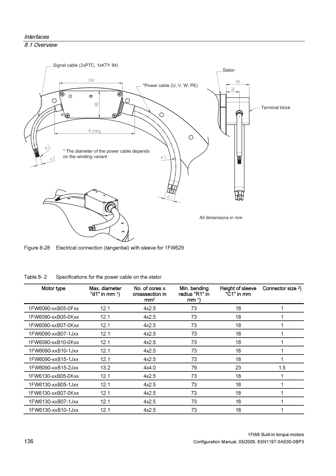 Siemens S120 configurationmanual 136 