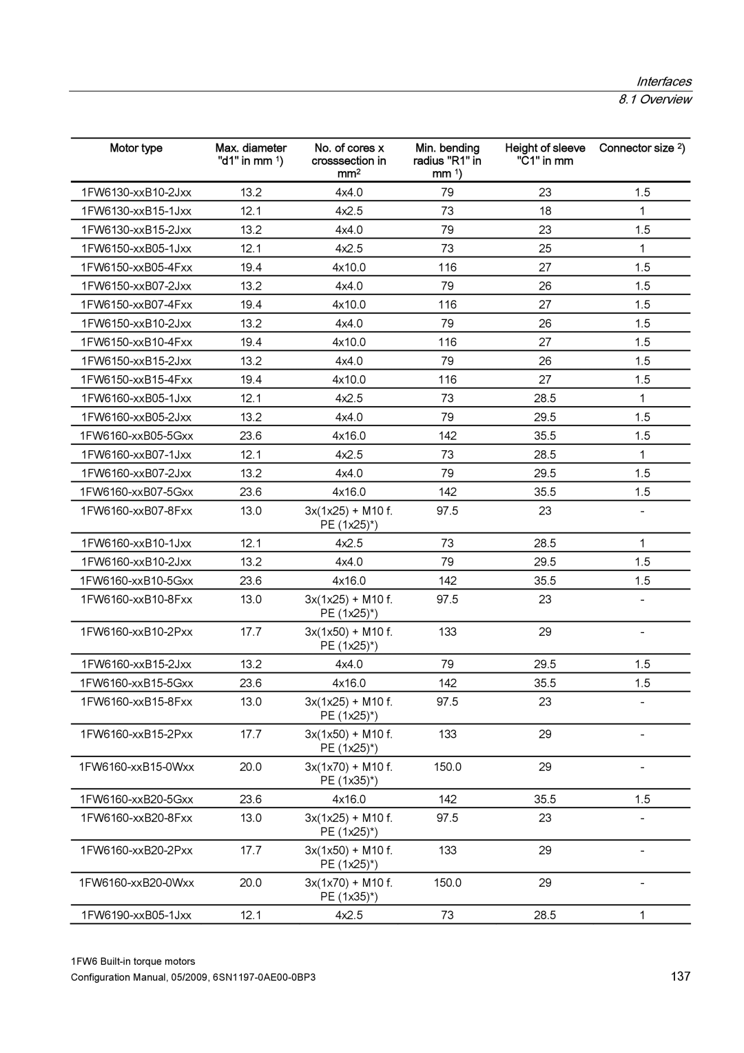 Siemens S120 configurationmanual Interfaces, Motor type 