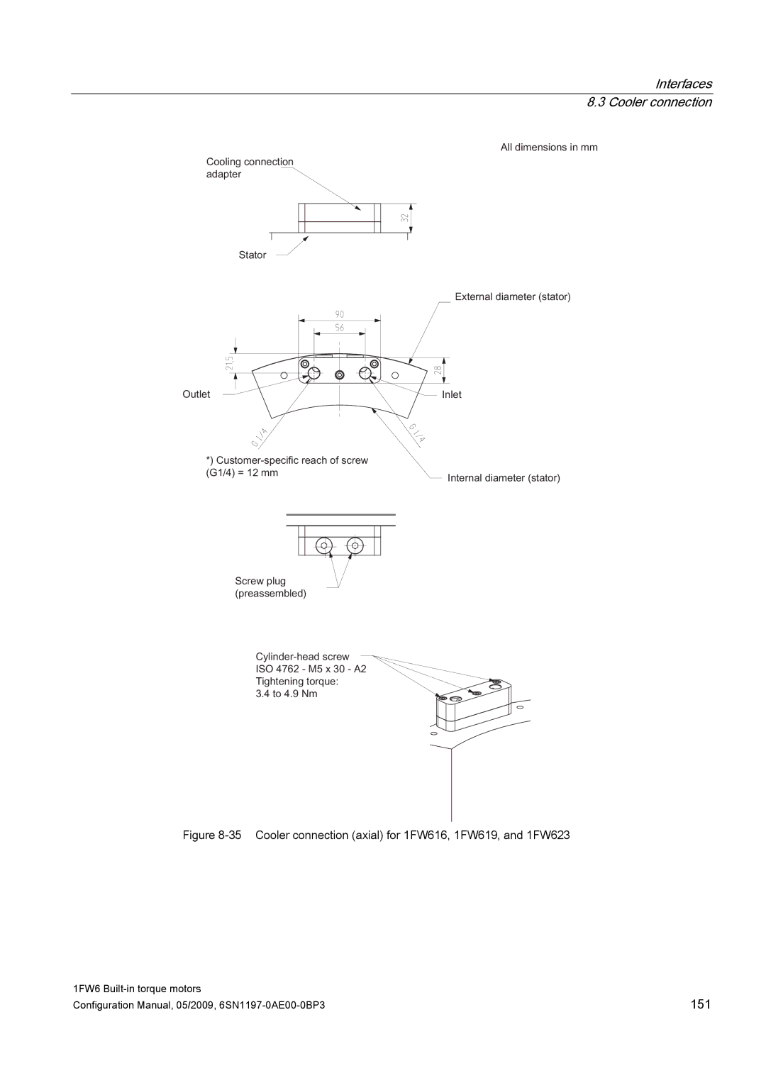 Siemens S120 configurationmanual 151 