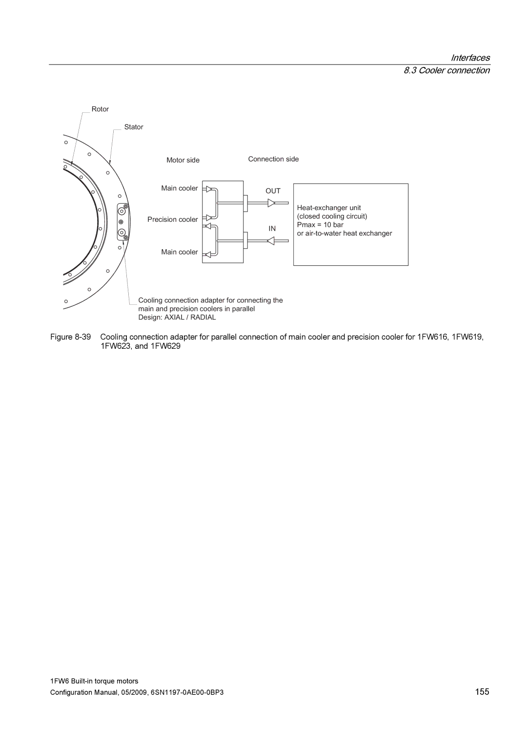 Siemens S120 configurationmanual 155 