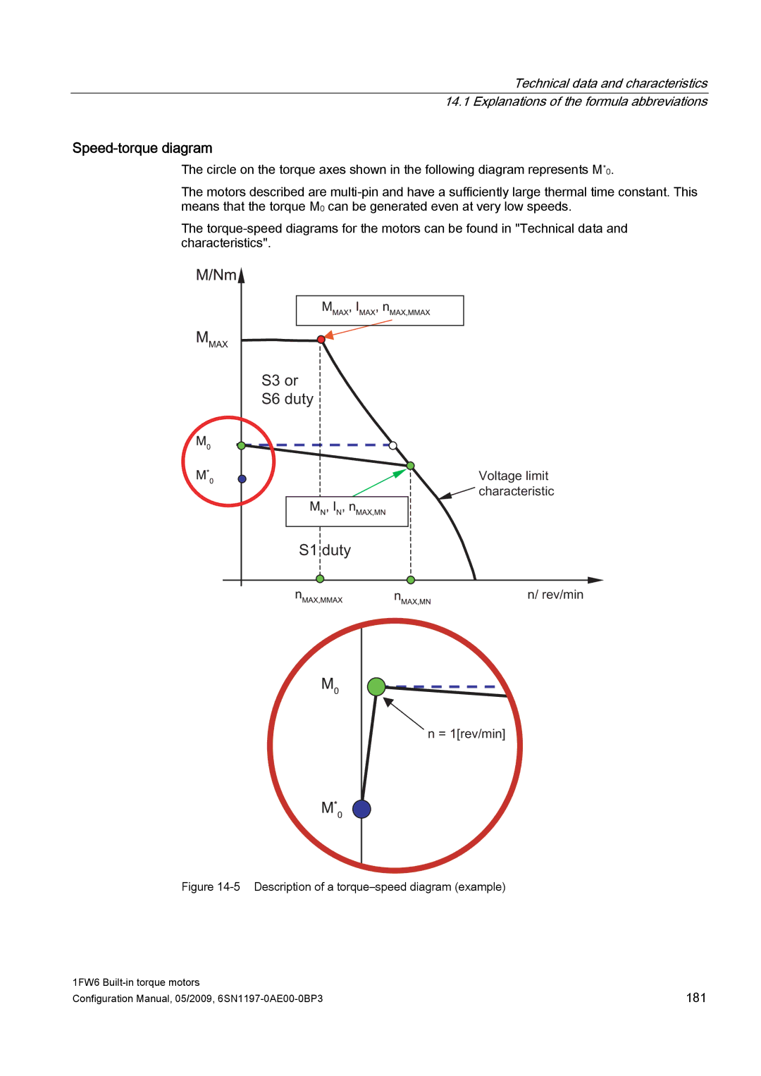 Siemens S120 configurationmanual Gxw, Speed-torque diagram 