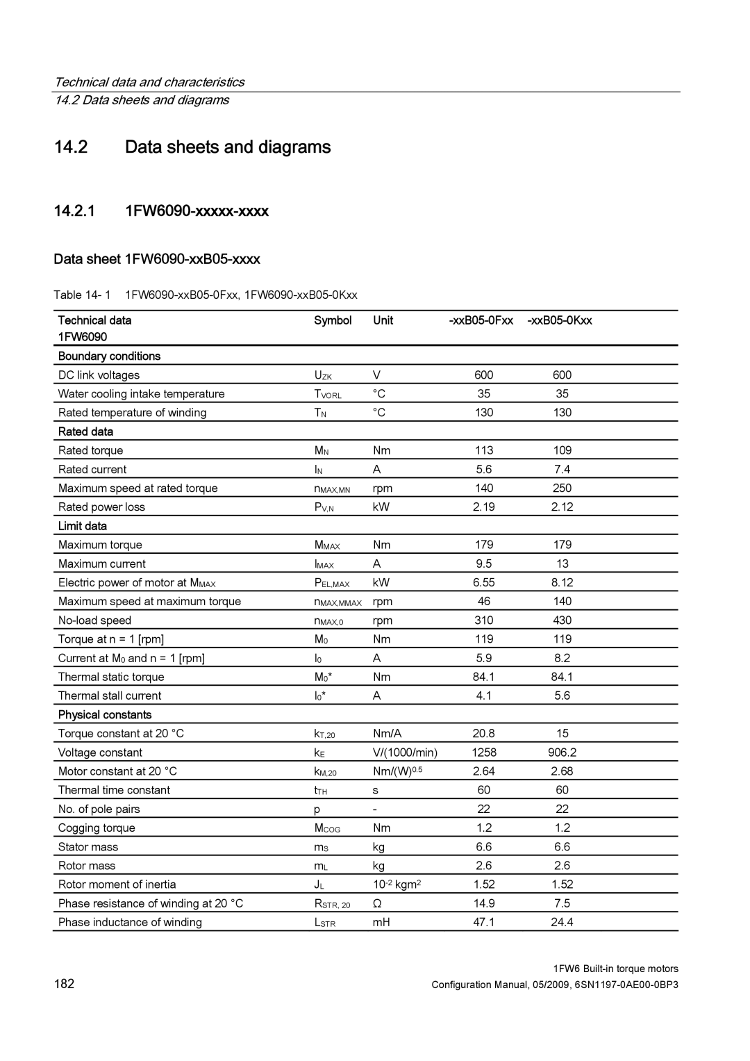 Siemens S120 configurationmanual Data sheets and diagrams, 14.2.1 1FW6090-xxxxx-xxxx, Data sheet 1FW6090-xxB05-xxxx 