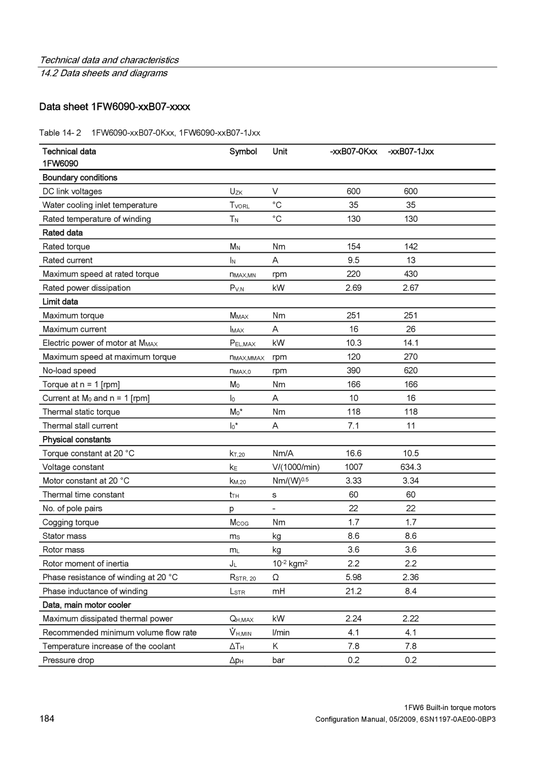 Siemens S120 configurationmanual Data sheet 1FW6090-xxB07-xxxx, Data, main motor cooler 