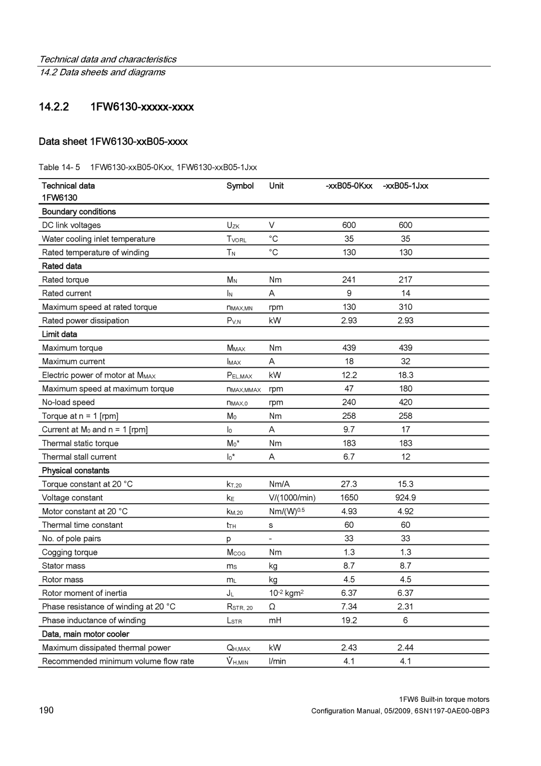 Siemens S120 configurationmanual 14.2.2 1FW6130-xxxxx-xxxx, Data sheet 1FW6130-xxB05-xxxx 