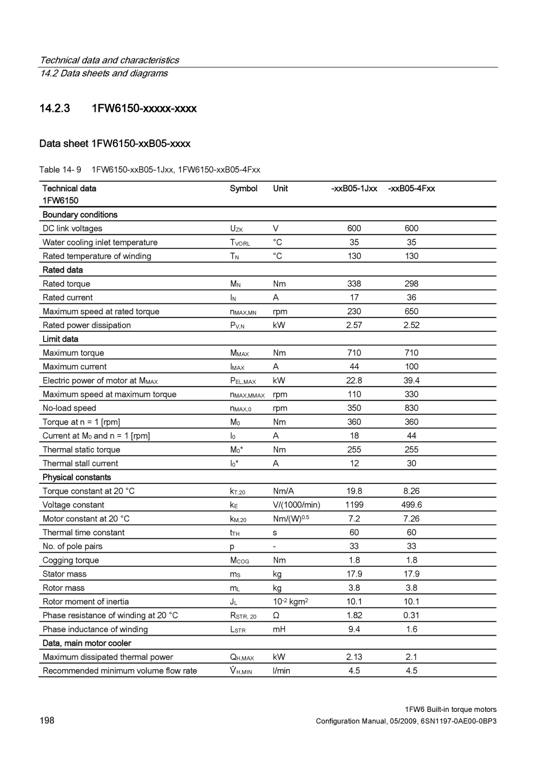 Siemens S120 configurationmanual 14.2.3 1FW6150-xxxxx-xxxx, Data sheet 1FW6150-xxB05-xxxx 