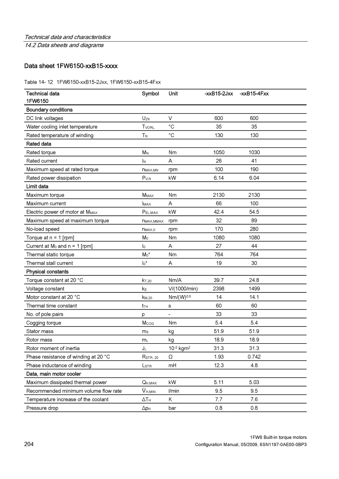 Siemens S120 configurationmanual Data sheet 1FW6150-xxB15-xxxx 